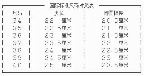 学生党一定要看的球鞋捡漏攻略,想选到适合自己的球鞋真难