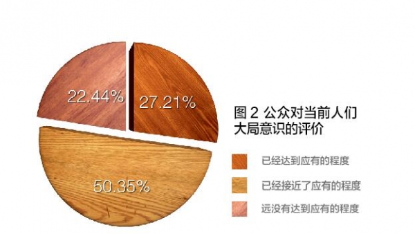 什么是大局意识如何增强大局意识,何为大局和大局意识