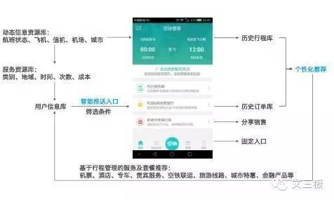新三板迎来高端商旅第一股：金色世纪专注打造出行管家式服务