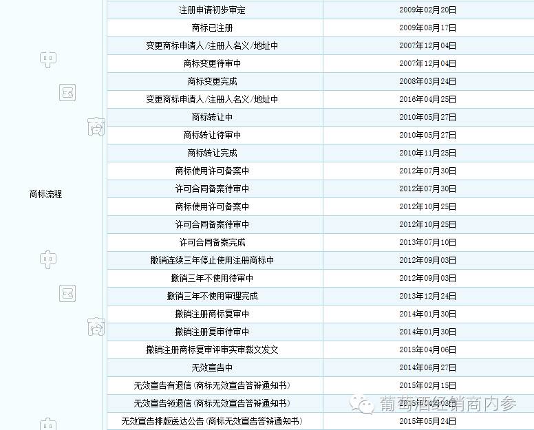 奔富商标图片,奔富商标广告图案