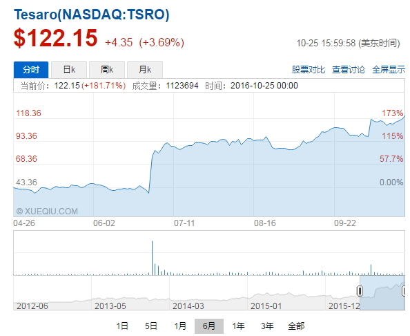 近3年新成立的生物医药上市公司,302家生物医药上市公司