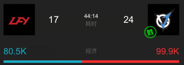 波士顿major比赛视频,波士顿major总决赛选手数据
