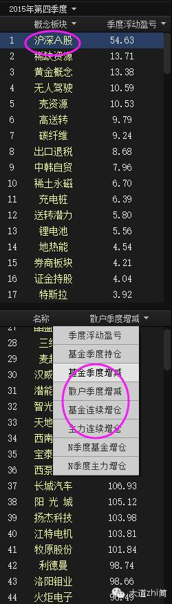 基金选股,基金选股最新消息