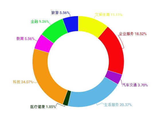 台风阻止不了吗,台风也阻挡不了出货文案