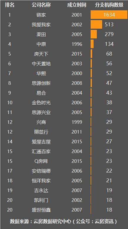 从1996—2016，盘点房产中介风风雨雨20年