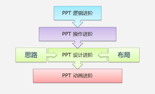 熟练掌握office办公软件的标准,如何快速上手office办公软件