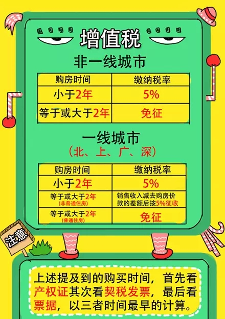 一手房与二手房价格规律,如何准确的了解二手房价格
