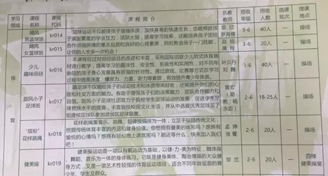 武侯一片区学校,武侯片区小学