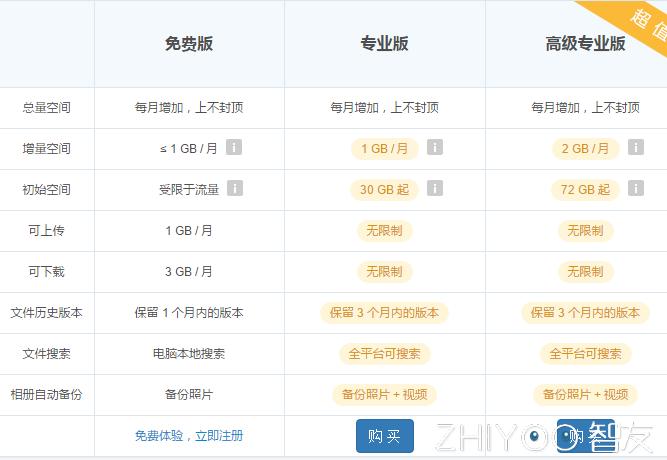 一个云盘倒了,千千万万个站起来-坚果云