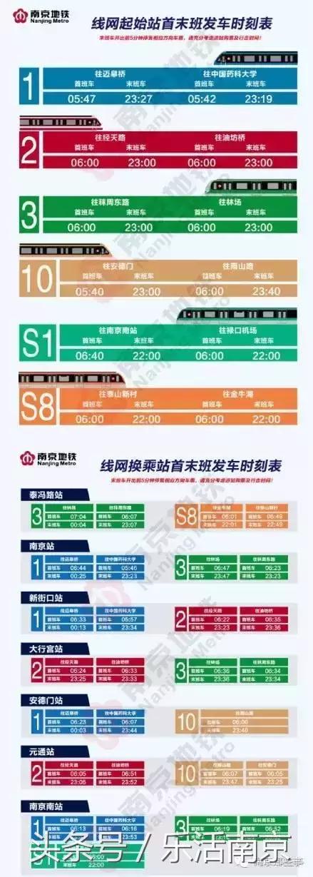 南京地铁的15个冷知识,南京地铁特别之处