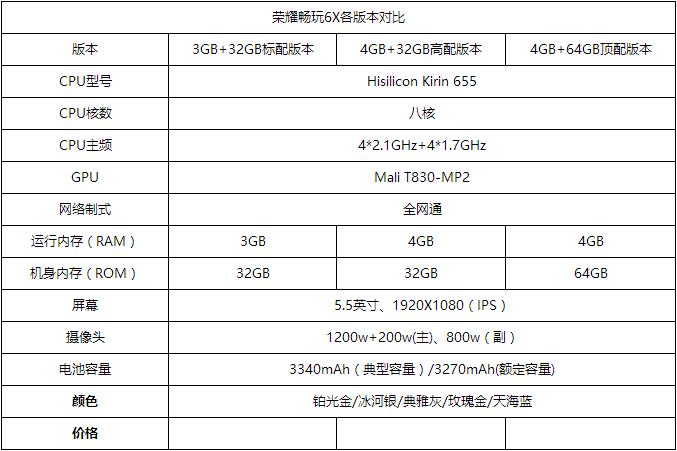 荣耀畅玩6x和荣耀6x有什么区别,荣耀畅玩6x评测