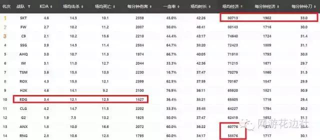 skt三冠王第几年,lolsktvsrngs6八强比赛视频