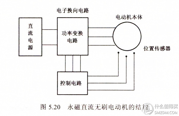 乐行天下微型电动车,乐行天下p1自行车