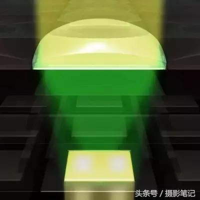 相机元件基本知识,相机的感光元件的注意事项