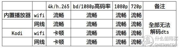 熊猫液晶43寸f6液晶电视测评,熊猫le55f88s-ud说明书