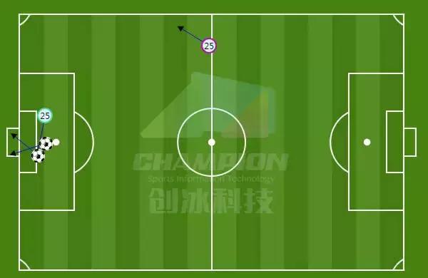 中超第28轮最佳阵容,中超门将关震谈伤病
