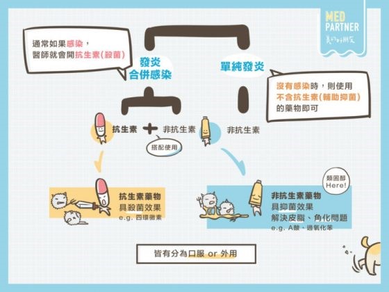 战痘100种祛痘方法,长痘治疗攻略