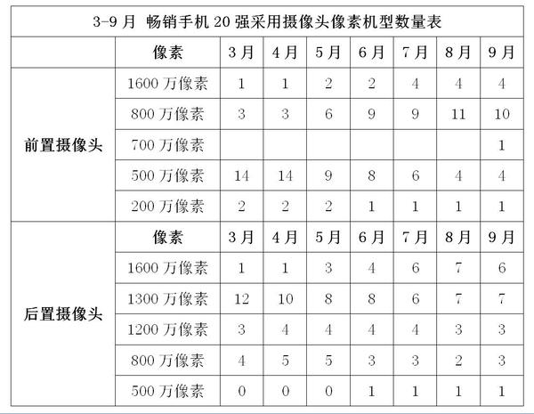 2014年6月手机市场分析,2016手机品牌分析报告