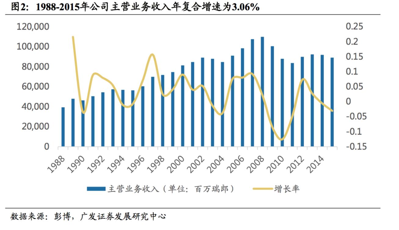 探秘全球最大食品零售商雀巢，成功150年的商业秘密