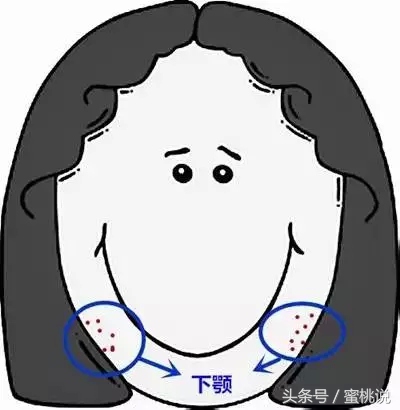 12岁脸上长痘按什么穴位,各个部位长痘原因太阳穴