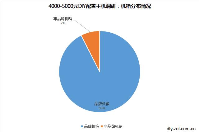 网上购买整机主机的坑你了解吗,买便宜主机要注意什么