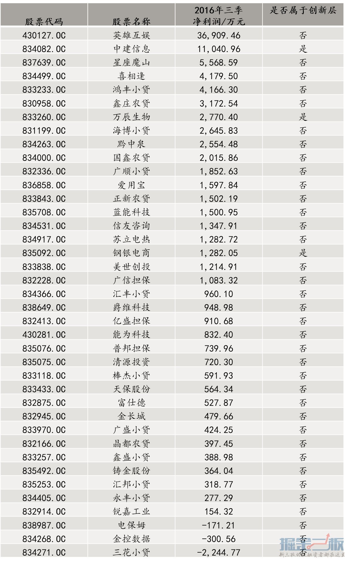 英雄互娱第一季度盈利模式,英雄互娱第一季度盈利
