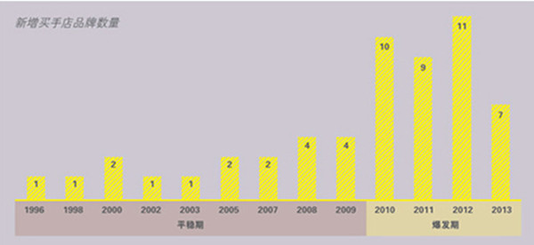 买手店的真实感受,买手店的真正意义