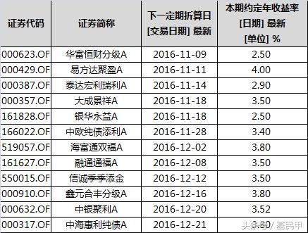 有风险投资基金,存在重大风险的基金有哪些