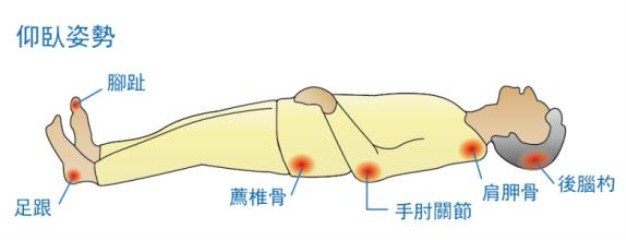 老年压疮最快的治疗方法,老年人压疮的预防与护理措施