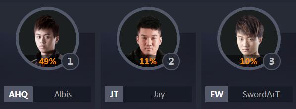 2018lol全明星中韩对抗赛,lol各个赛区全明星阵容