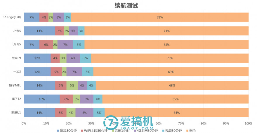 提升与妥协，锤子SmartisanM1L详细评测