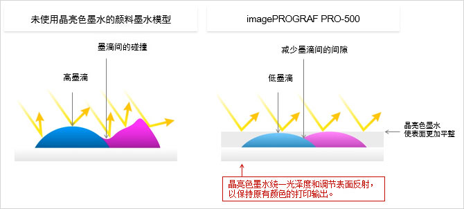 佳能12色打印机图片,佳能彩色打印机选购