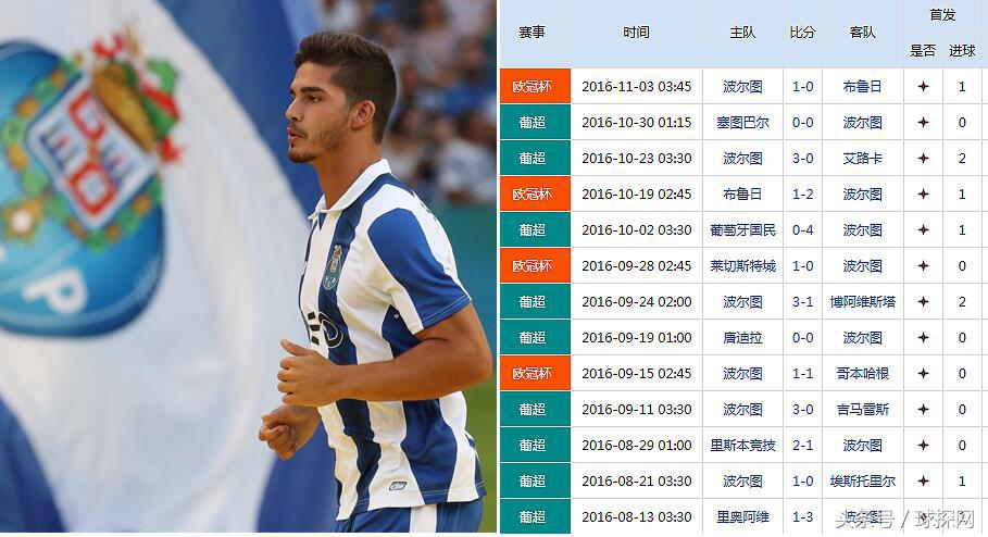 妖人列传:来自伊比利亚的禁区猎手