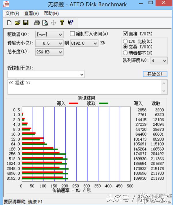 tf卡u盘选购,tf卡ssd区别