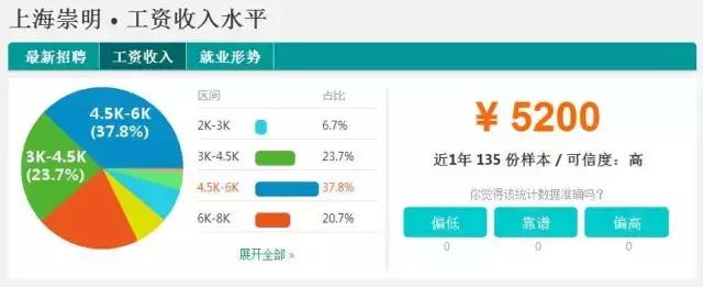 不可思议的上海旅程,不可思议虹口店