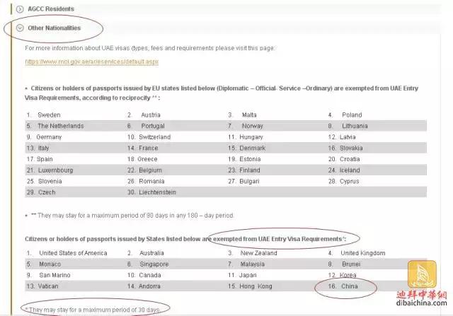 迪拜自由行落地签证所需材料,迪拜落地签与旅游签区别