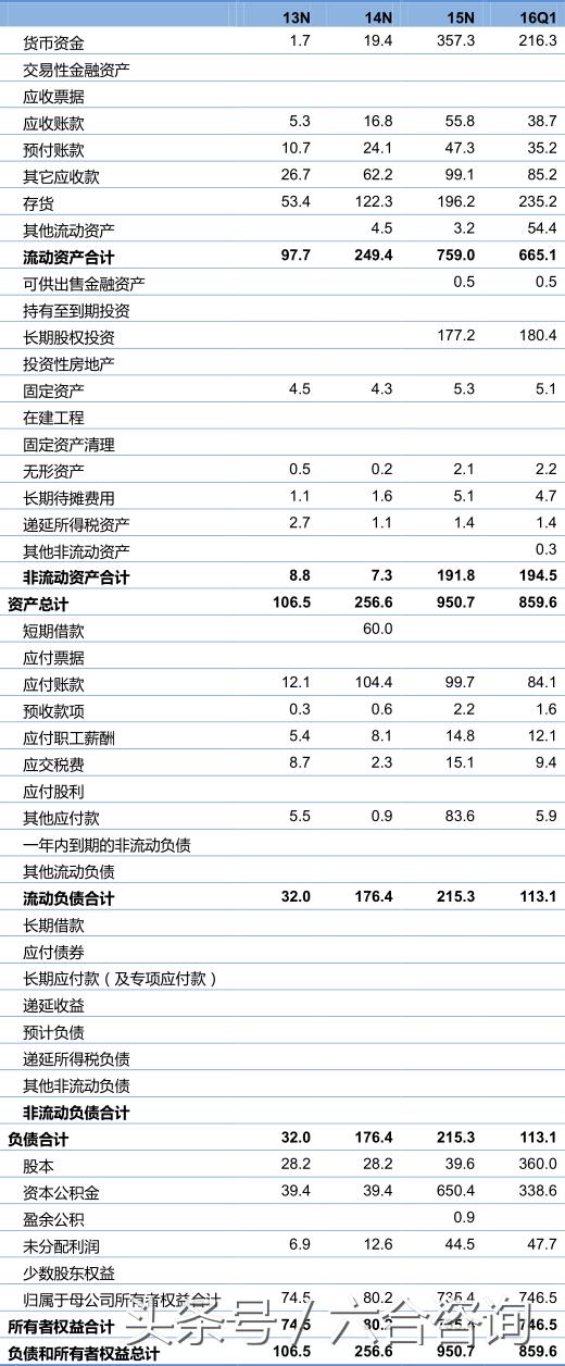 丽人丽妆—签约50多个知名美妆品牌，年销售额超12亿