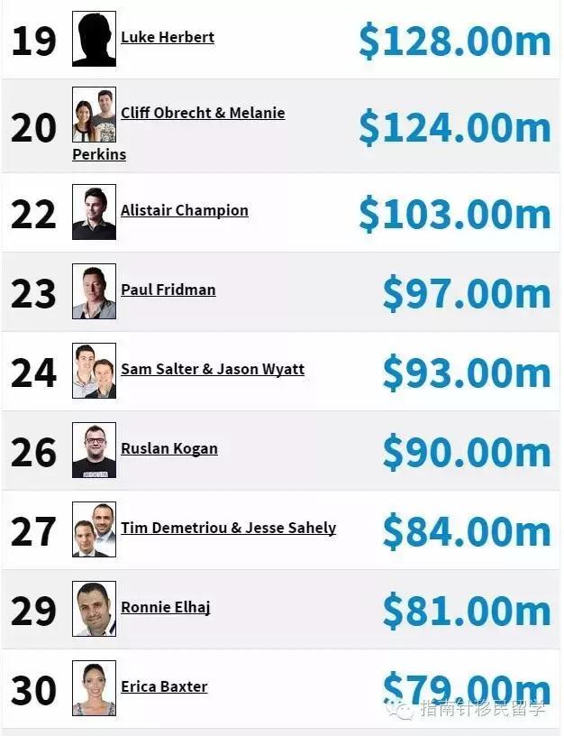 出国留学选大学,出国留学选择专业先看就业率