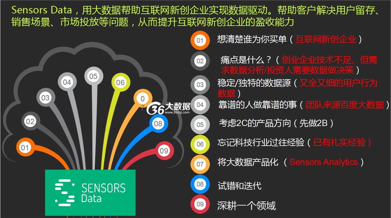 神策数据背景调查,神策数据的准确性
