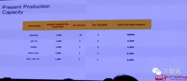 掘金印度市场（连载二）：中国手机厂商的进击