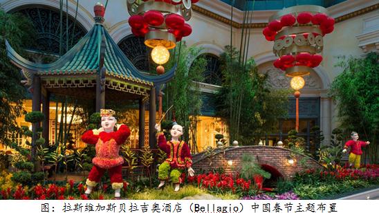 新年去美国旅游,春节去美国好玩吗