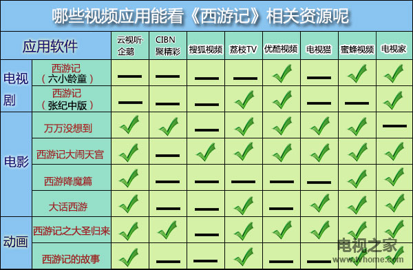 六小龄童无缘央视春晚的看法,西游记春晚六小龄童