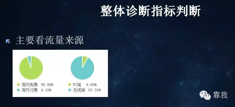 大牛学院微课实录：病急不可乱投医！教你店铺基础诊断方法！