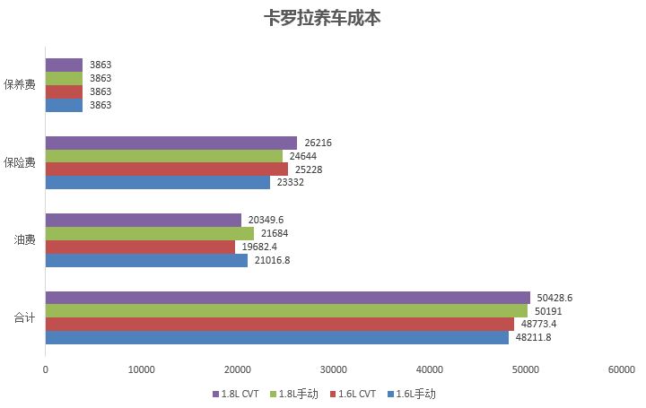 合资车哪个养车便宜,百万级车一年养车费用最低的
