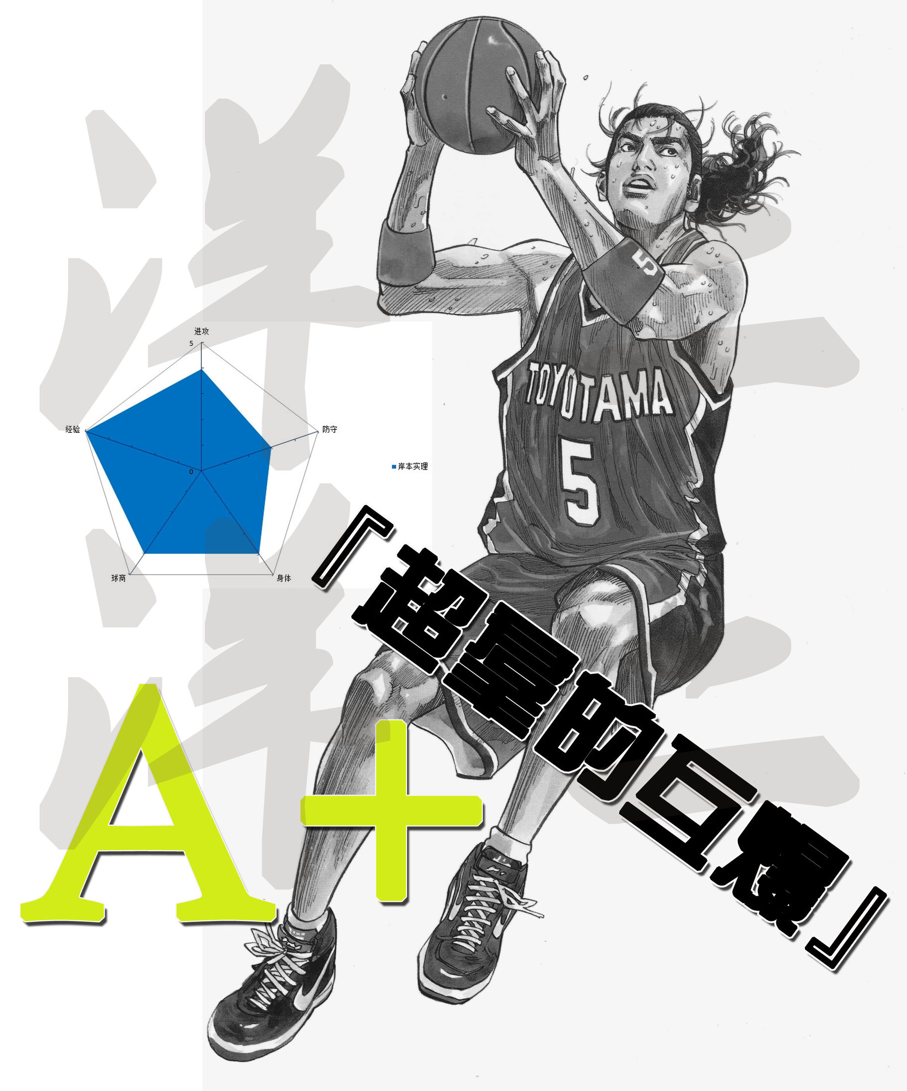 slamdunk灌篮高手谁最强,slamdunk灌篮高手