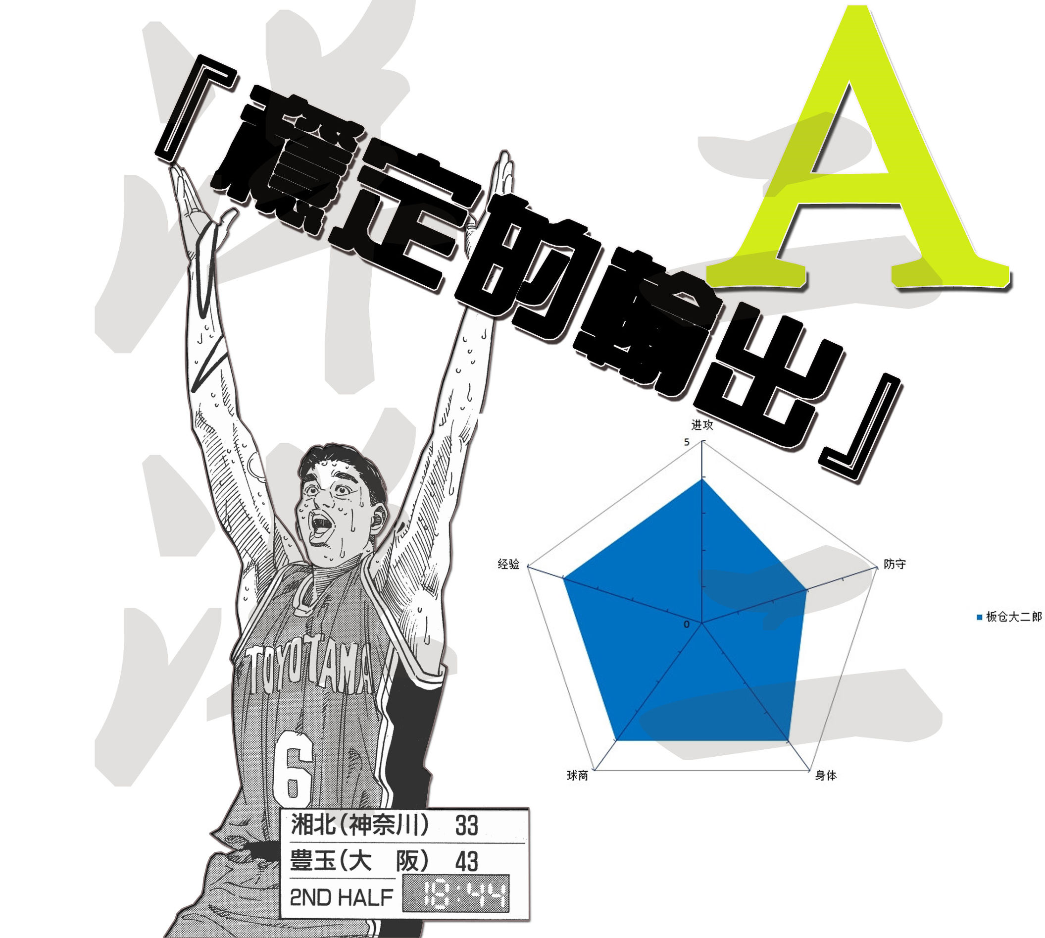 slamdunk灌篮高手谁最强,slamdunk灌篮高手