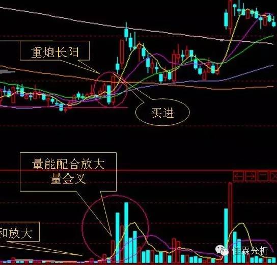 短线追涨技巧图,天天看图视角