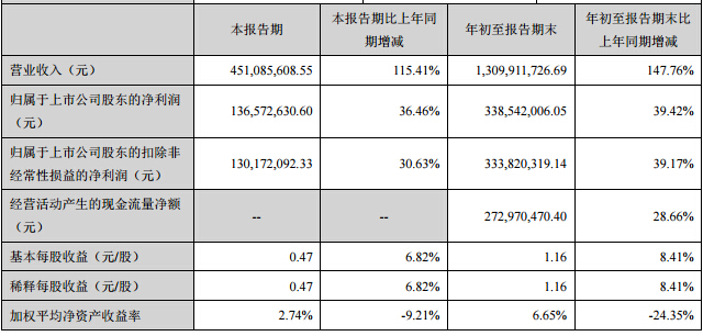 每日游报|号百控股39.34亿元收购中国电信业务，SteamVR游戏留存率仅为传统游戏1/5