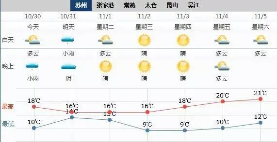 沈阳冷空气蓝天白云,冷空气来袭空气更清新天气变寒冷