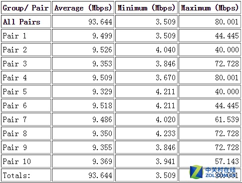 优酷x2路由器是百兆还是千兆的,优酷x2路由器评测